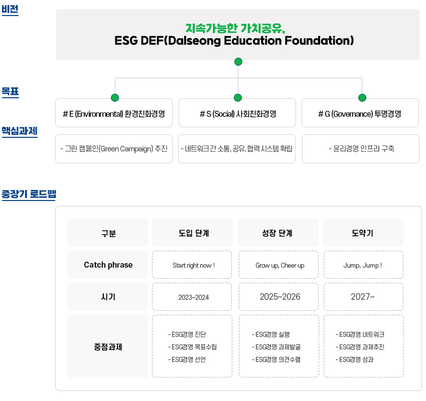 ESG경영 운영방침
